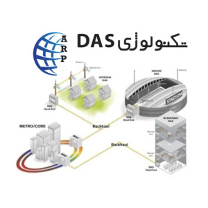 ARPAANET.COM-تقویت-آنتن-موبایل-ارپانت-تکنولوژی-DAS