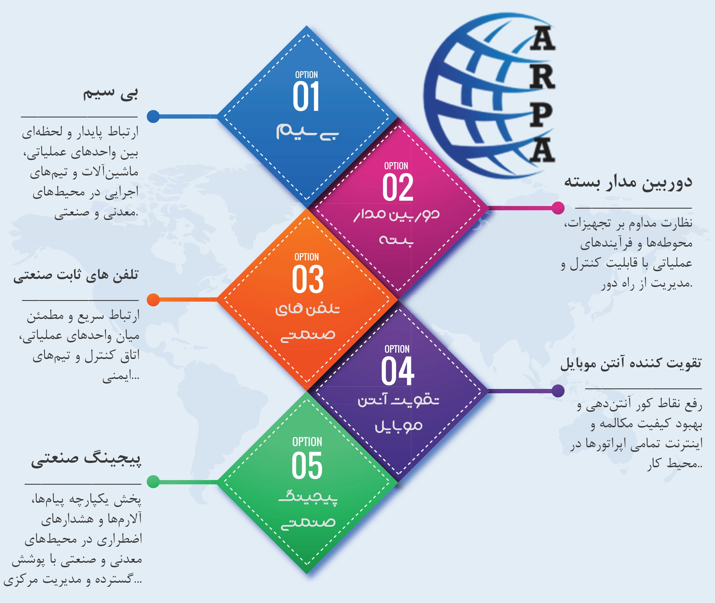 www.arpaanet.com-تقویت-کننده-انتن-موبایل-یکپارچه-سازی-ارتباطات-صنایع-و-معادن-1