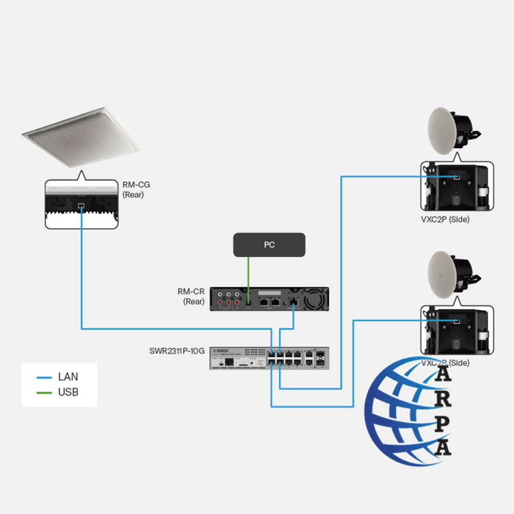 arpaanet.com-تقویت-انتن-موبایل-یک-پارچه-سازی-ارتباطات-شبکه-صنعتی-در-صنایع-و-معادن-سیستم-پیجینگ-صنعتی-7