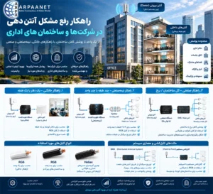 www.arpaanet.com-تقویت-کننده-انتن-موبایل-یکپارچه-سازی-ارتباطات-صنایع-و-معادن-راهکار-های-تقویت-کننده-انتن-موبایل-در-شرکت-ها