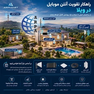 www.arpaanet.com-تقویت-کننده-انتن-موبایل-یکپارچه-سازی-ارتباطات-صنایع-و-معادن-راهکار-های-تقویت-کننده-انتن-موبایل-در-ویلا-ها-1