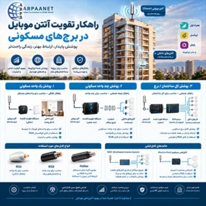 www.arpaanet.com-تقویت-کننده-انتن-موبایل-یکپارچه-سازی-ارتباطات-صنایع-و-معادن-راهکار-های-تقویت-کننده-انتن-موبایل-در-برج-های-مسکونی-1
