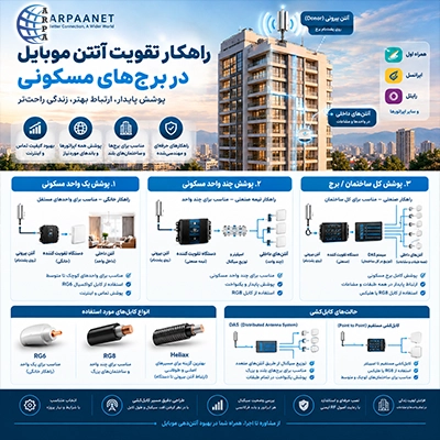 راهکار رفع مشکل آنتن‌دهی در برج‌های مسکونی؛ از یک واحد تا پوشش کامل ساختمان
